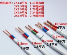 电线电缆知识-PA尊龙凯时