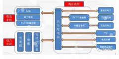 电线电缆知识-PA尊龙凯时